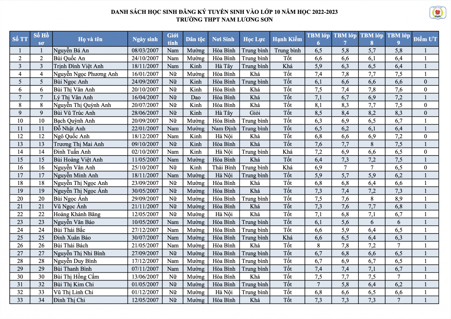 Screen Shot 2022 06 10 at 5 28 46 PM