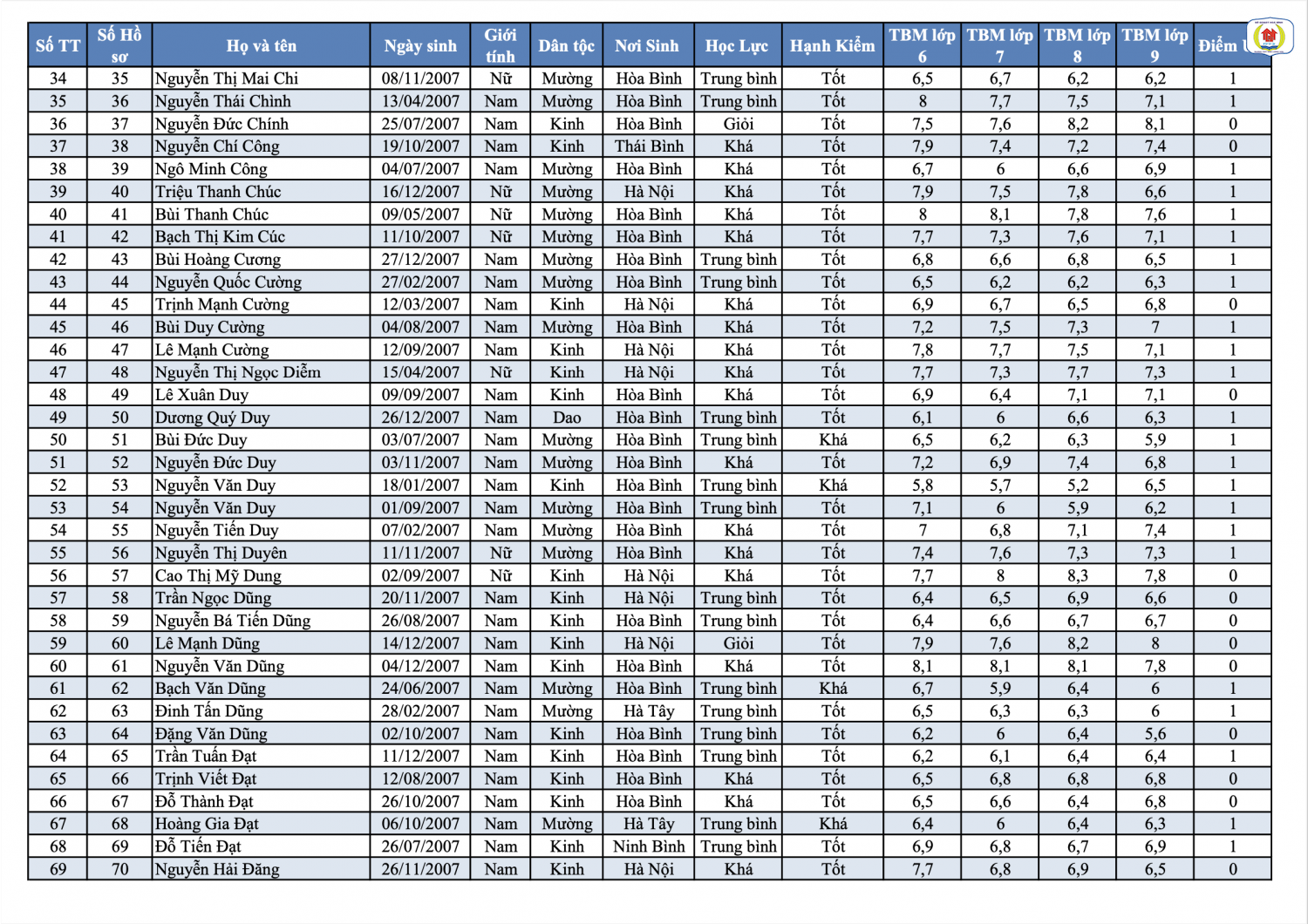 Screen Shot 2022 06 10 at 5 29 15 PM