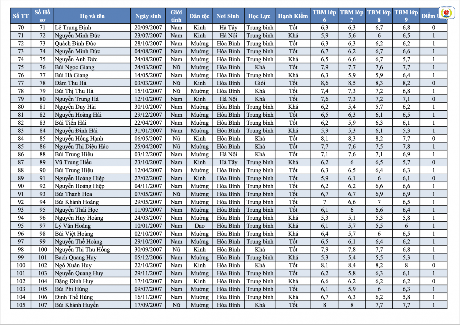 Screen Shot 2022 06 10 at 5 29 39 PM