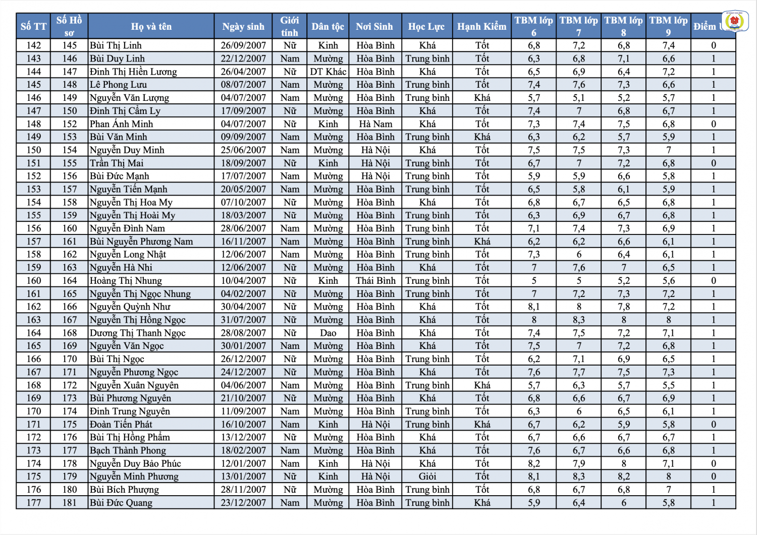 Screen Shot 2022 06 10 at 5 30 23 PM