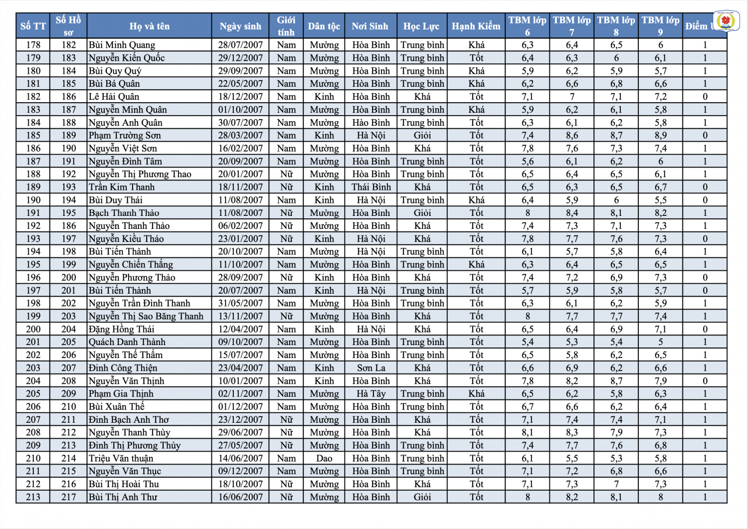 Screen Shot 2022 06 10 at 5 30 42 PM