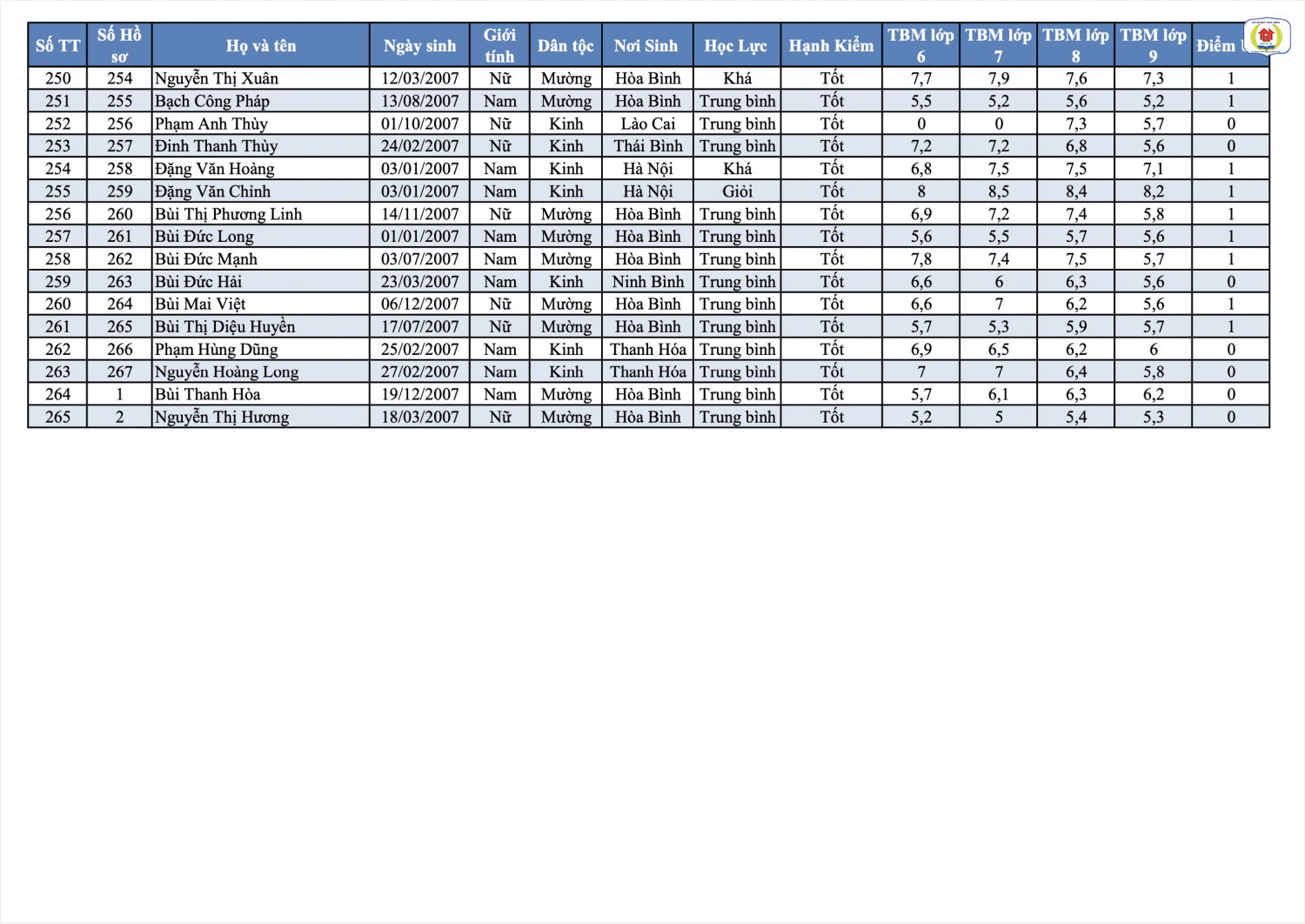 Screen Shot 2022 06 10 at 5 31 24 PM