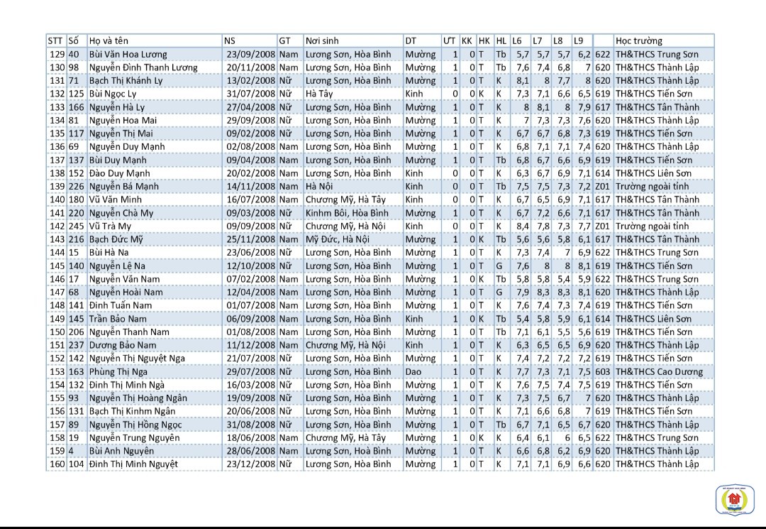 d94554962919f747ae085